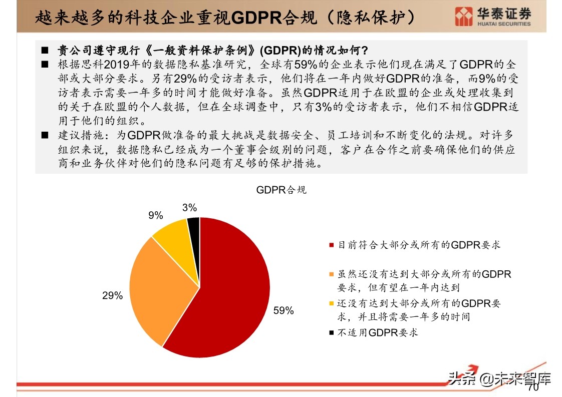 思科年度互联网报告：全球网络流量预测