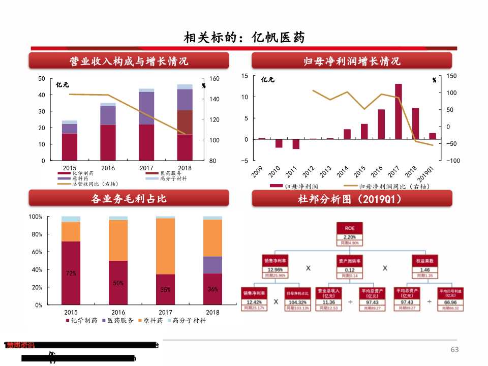 维生素产业链深度分析（71页PPT）