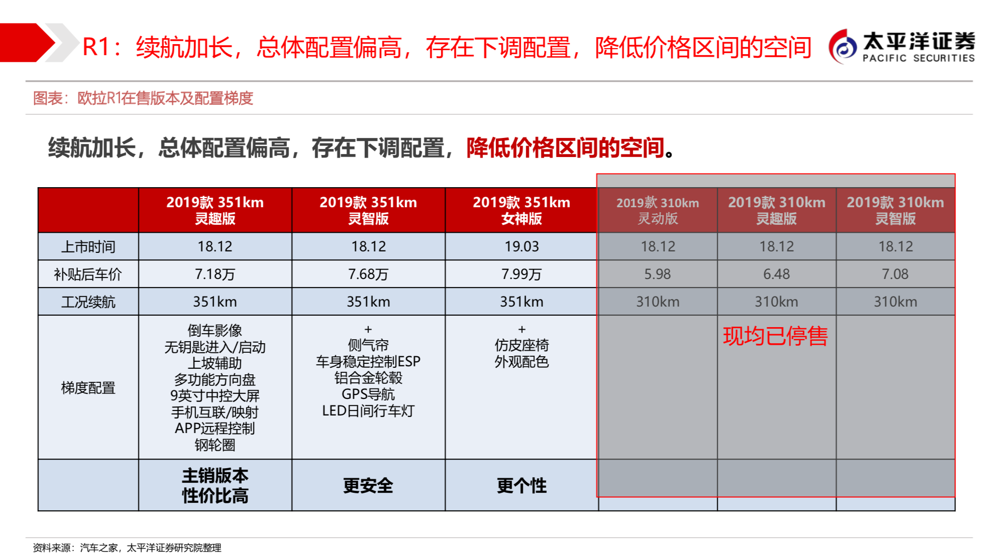 长城汽车新能源战略之欧拉深度研究