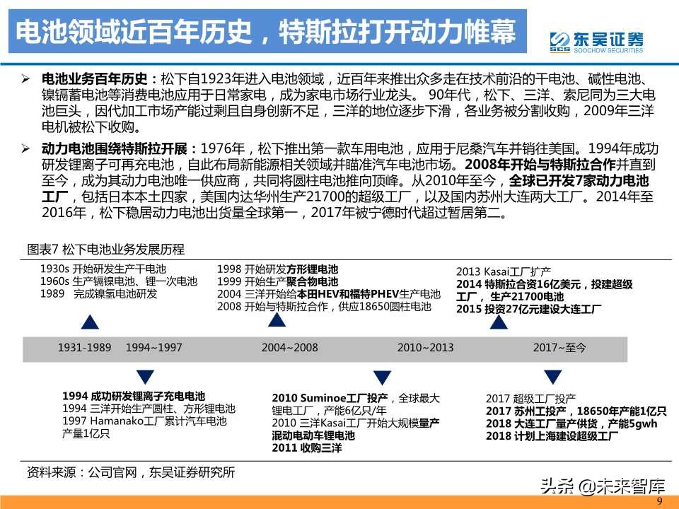 动力电池龙头研究之松下电器专题报告