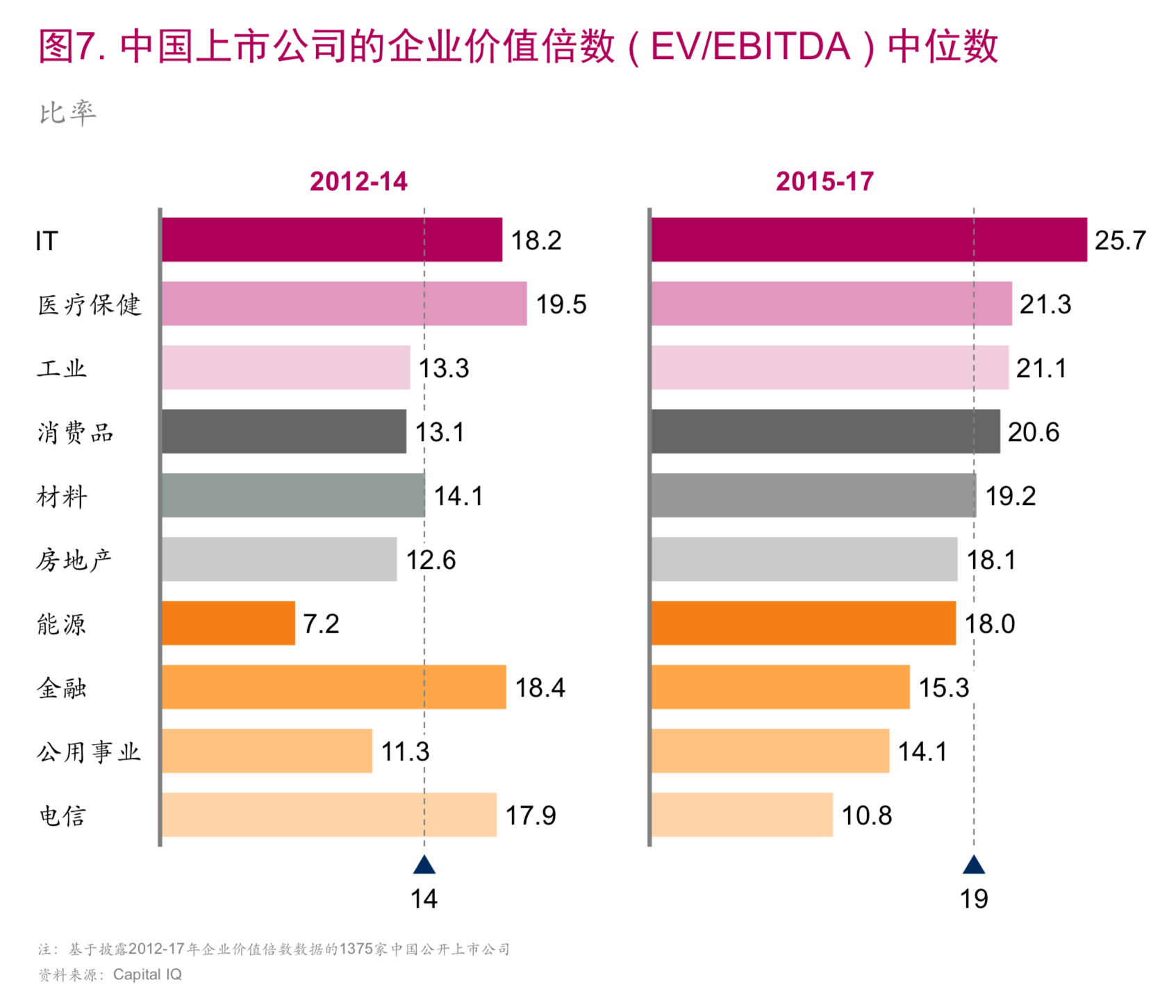 麦肯锡顶级投资机构的成功之道（148页）