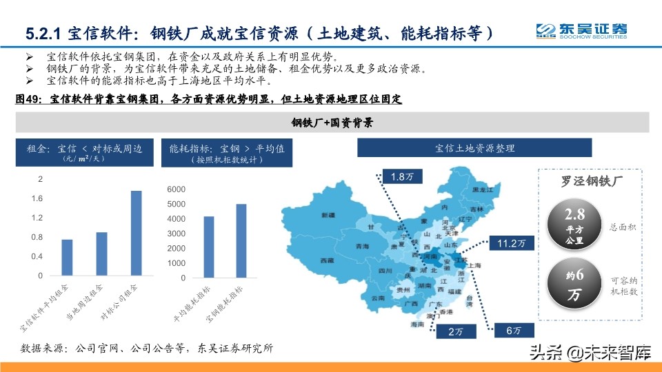 IDC行业深度报告：探寻龙头的共性，寻找潜力股