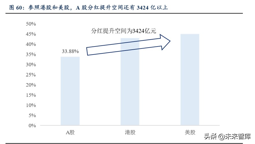 公用事業二季度投資策略：水電煤，公用事業也能開出沙漠之花