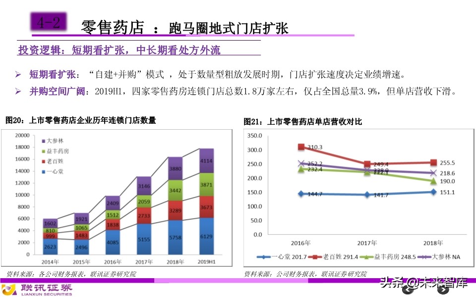 医药行业分析框架