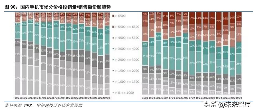 电子产业深度报告：5G换机与创新周期开启，产业链上下游多点开花