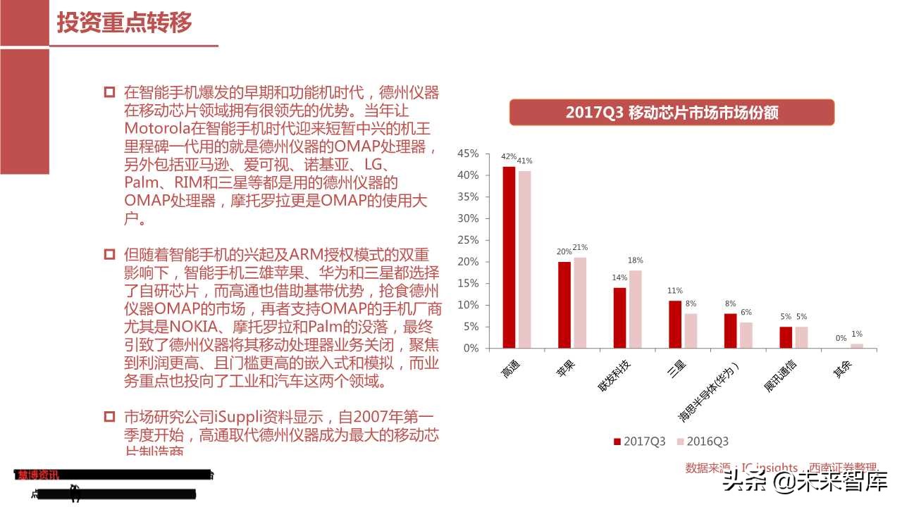 模拟芯片行业专题报告：从德州仪器看圣邦股份