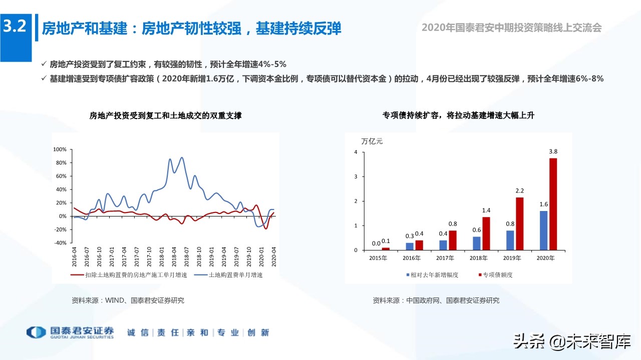 2020年下半年全球宏观经济展望：“脱钩”时代，风景这边独好