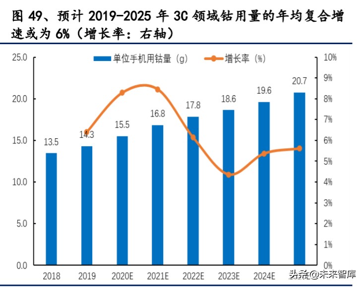 有色金属深度报告：拥抱金价牛市大周期，把握新能源+材料新机遇