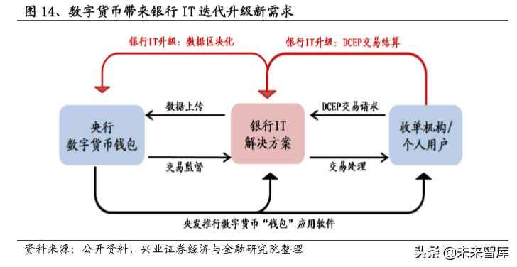 信息安全创新专题：重点关注金融科技、云计算、医疗信息化