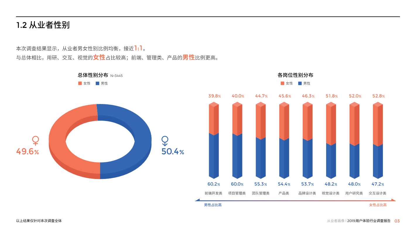 中国用户体验行业调研报告2019