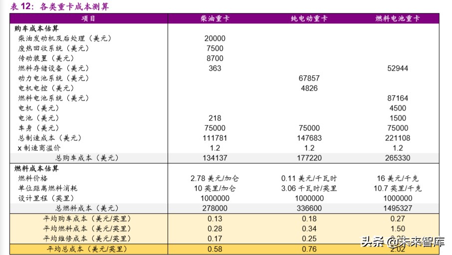 燃料电池产业前沿分析：氢能重卡行业专题报告
