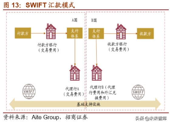 数字货币专题报告：全球央行加速布局，数字货币呼之欲出