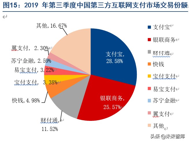 第三方支付行业专题报告：告别野蛮增长，走向精耕细作