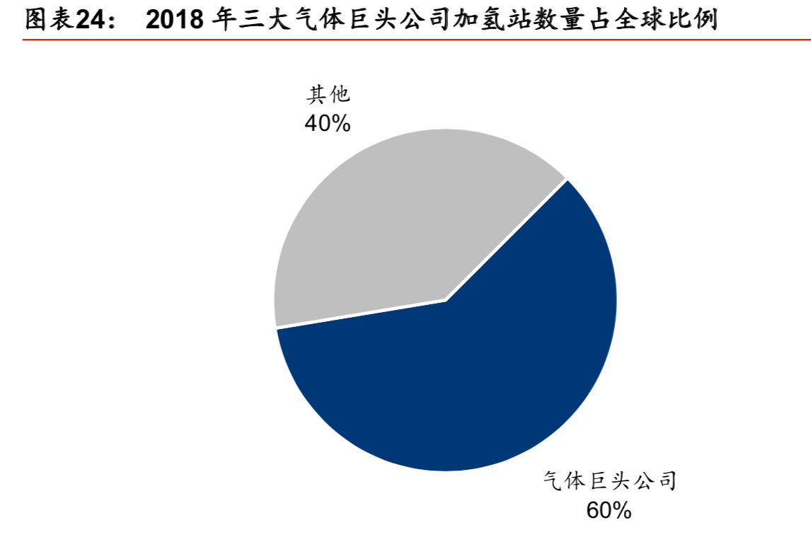 燃料电池产业专题报告之氢能设备行业深度研究