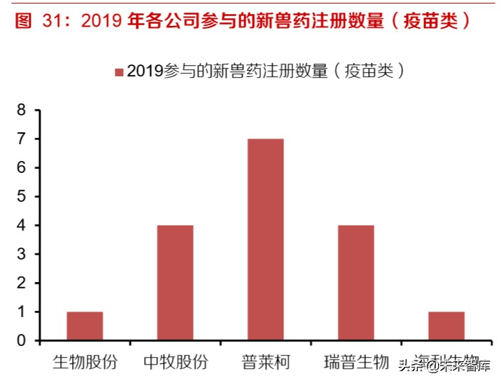 动物疫苗专题报告：周期恢复启程，创新单品可期