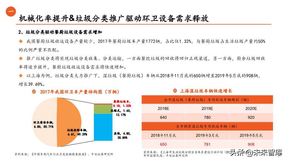 环保行业全景解析之生活垃圾篇（65页PPT）