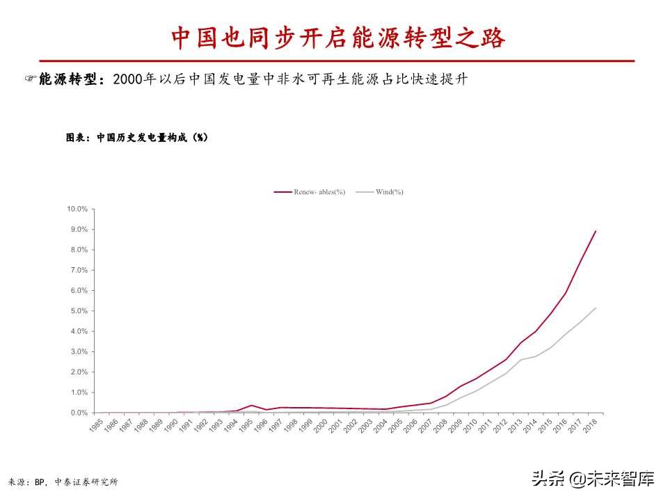 风电行业深度报告：与火电设备深度对比分析
