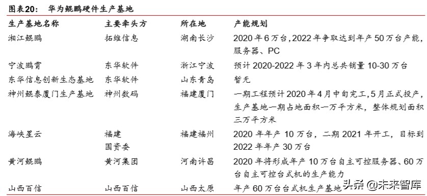 国产芯片及操作系统专题报告：信创根基，国之重器