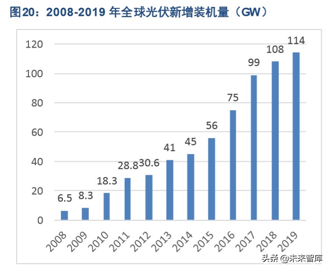 特斯拉产业链专题报告：SolarCity是能源革命的重要拼图