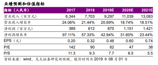 企业管理软件行业深度报告：云ERP高速成长，云转型驱动机会