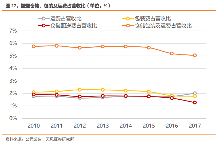福耀玻璃深度研究：點滴匯江海，福耀千萬家
