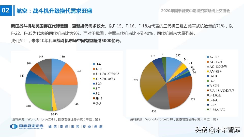 航空航天及国防信息化行业2020年中期策略
