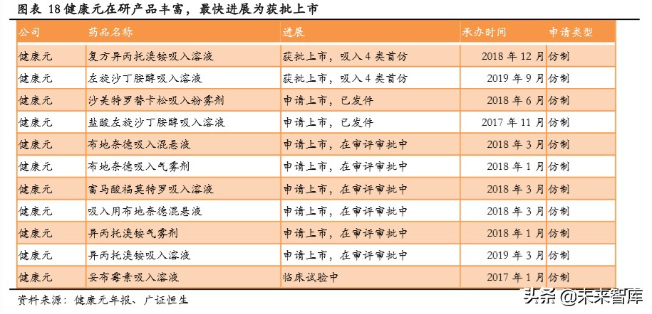 吸入制剂行业专题报告：高技术壁垒突破在即，一片蓝海待掘金