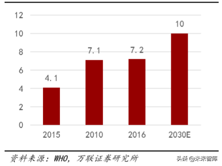 白酒行业专题研究：从供需看未来，总量下降，分化加剧