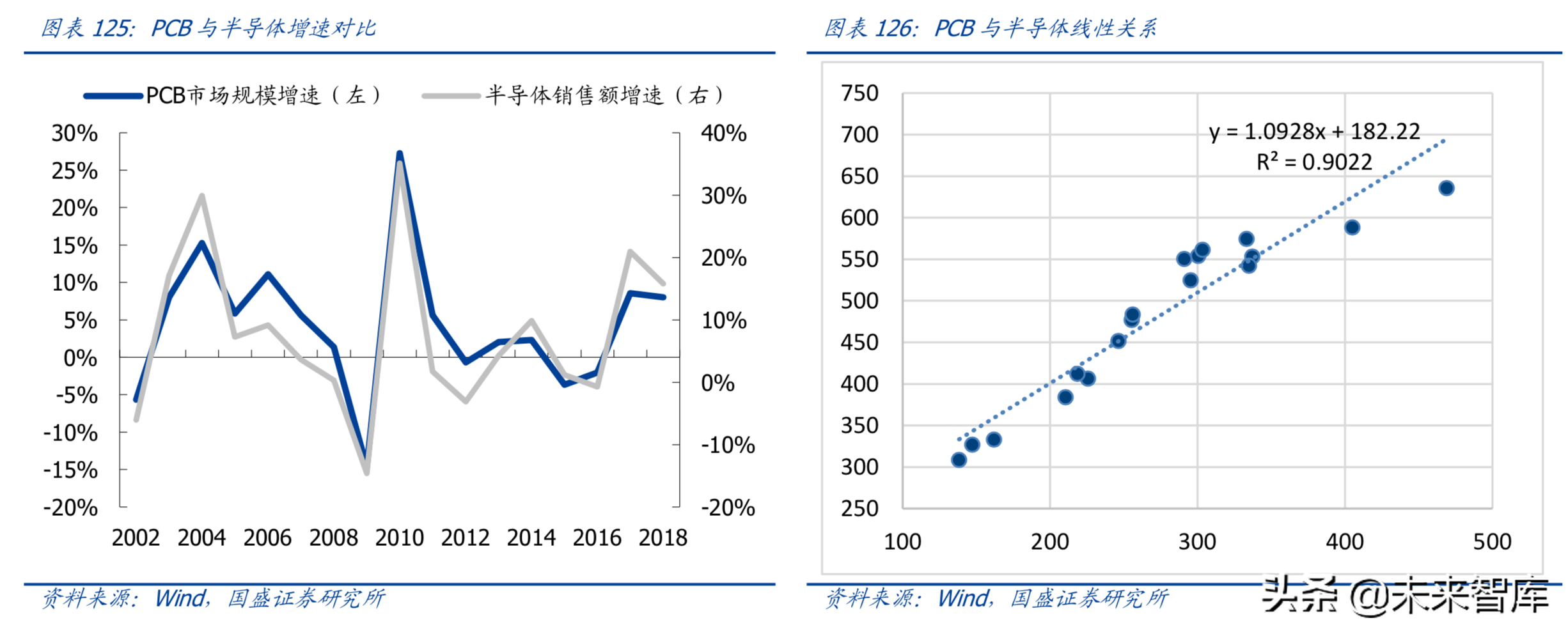 最新解读5G及消费电子各行业发展趋势与投资机会（90页）