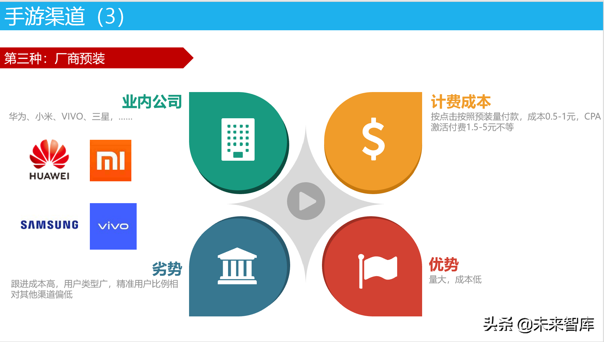 从0到高手：手游运营基础知识