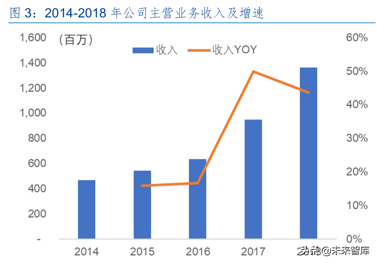 碳纤维产业龙头光威复材深度解析