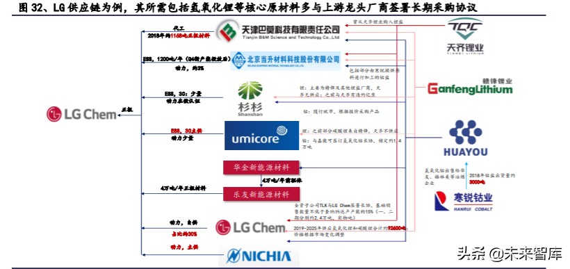 有色金属深度报告：拥抱金价牛市大周期，把握新能源+材料新机遇