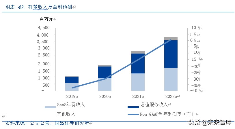 私域电商行业专题报告之中国有赞深度解析