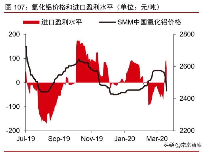 大宗商品2020年二季度展望：大宗商品将迎来绝佳配置期