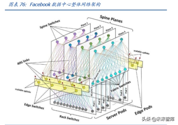 数据中心IDC行业百页洞见：政策、供需与创新的三重共振