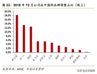 宝洁深度研究：全球日化巨头宝刀未老