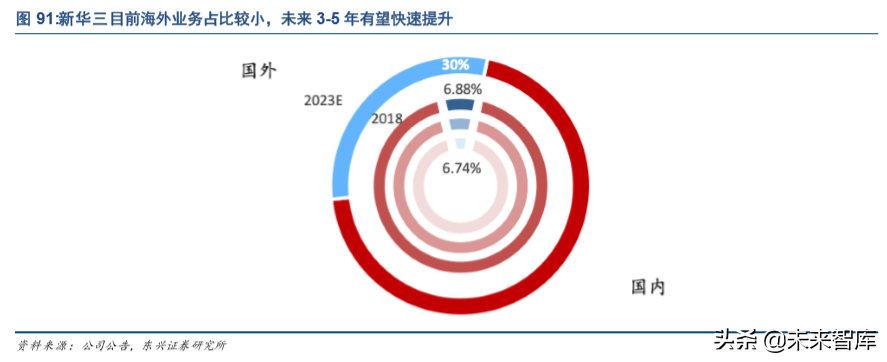 紫光集团深度解析：芯云一体，全面打造中国三星