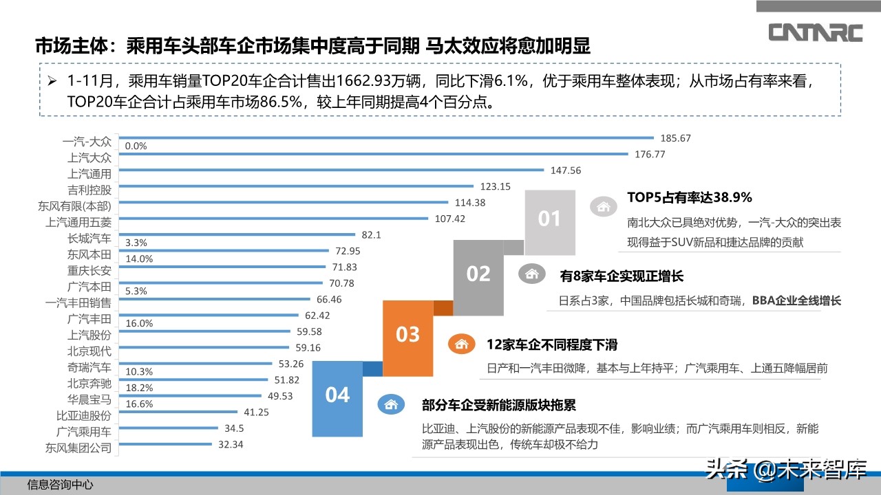 中国汽车产业2019年总结及2020年展望