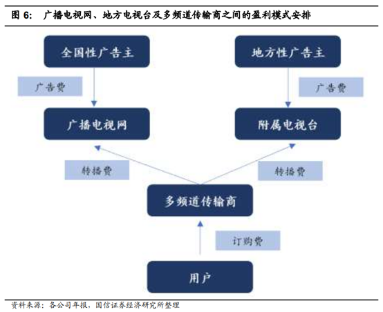 广电行业专题：中国的康卡斯特离我们有多远？