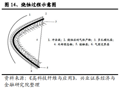 碳纤维行业全景分析：黑色黄金大放异彩