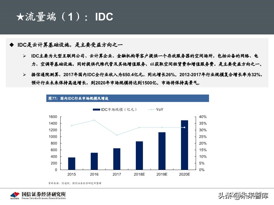 5G新基建最新进展及投资机会深度分析报告