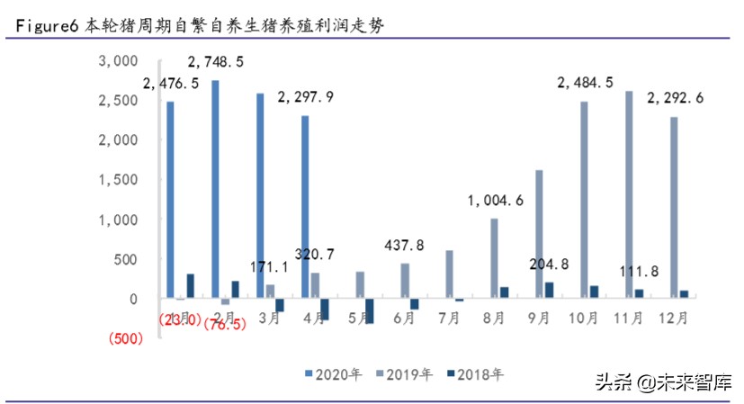 生猪养殖行业专题报告：生猪价格仍处于高位，建议关注龙头