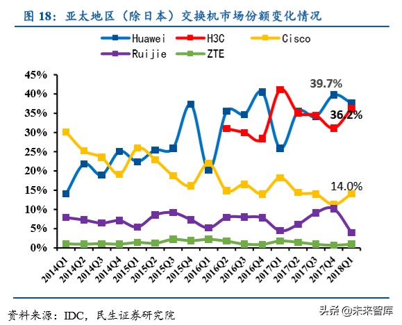 紫光股份深度解析：国内ICT领域龙头