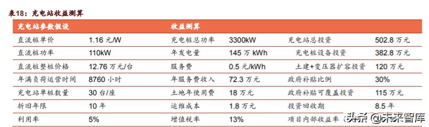 新基建之充电桩行业深度报告：过去、现在、未来