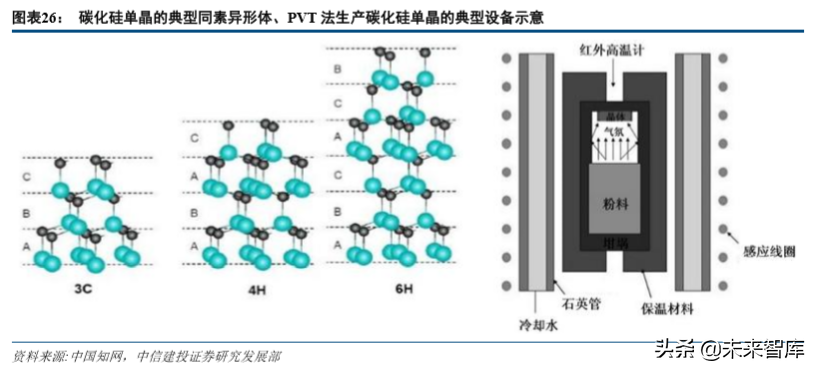 新能源汽车产业链专题：硅基 IGBT，功率半导体统治者