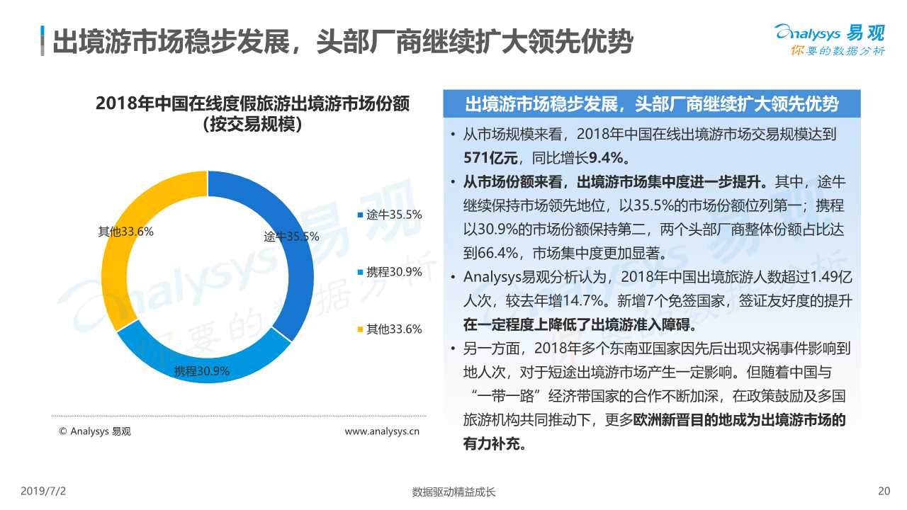 在线度假旅游市场深度分析2019