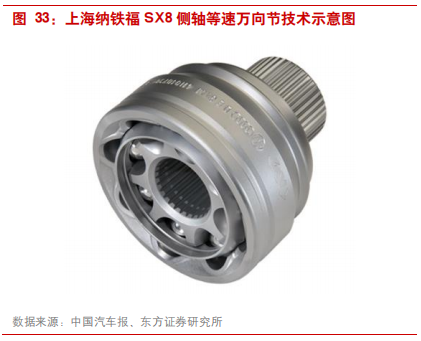 汽车零部件专题报告：华域汽车深度研究