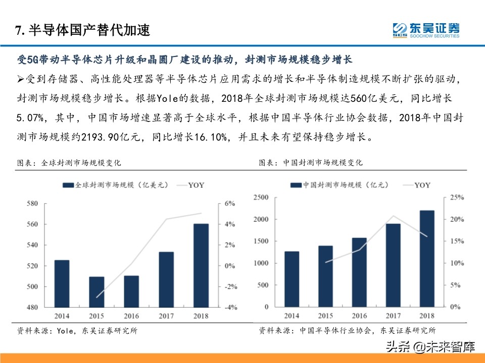 5G产业链投资机会大盘点：5G风来，百花齐开（99页）