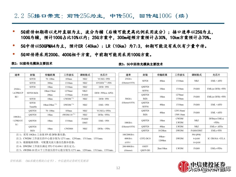 光模块专题报告：电信与数通共振，光模块迎高景气