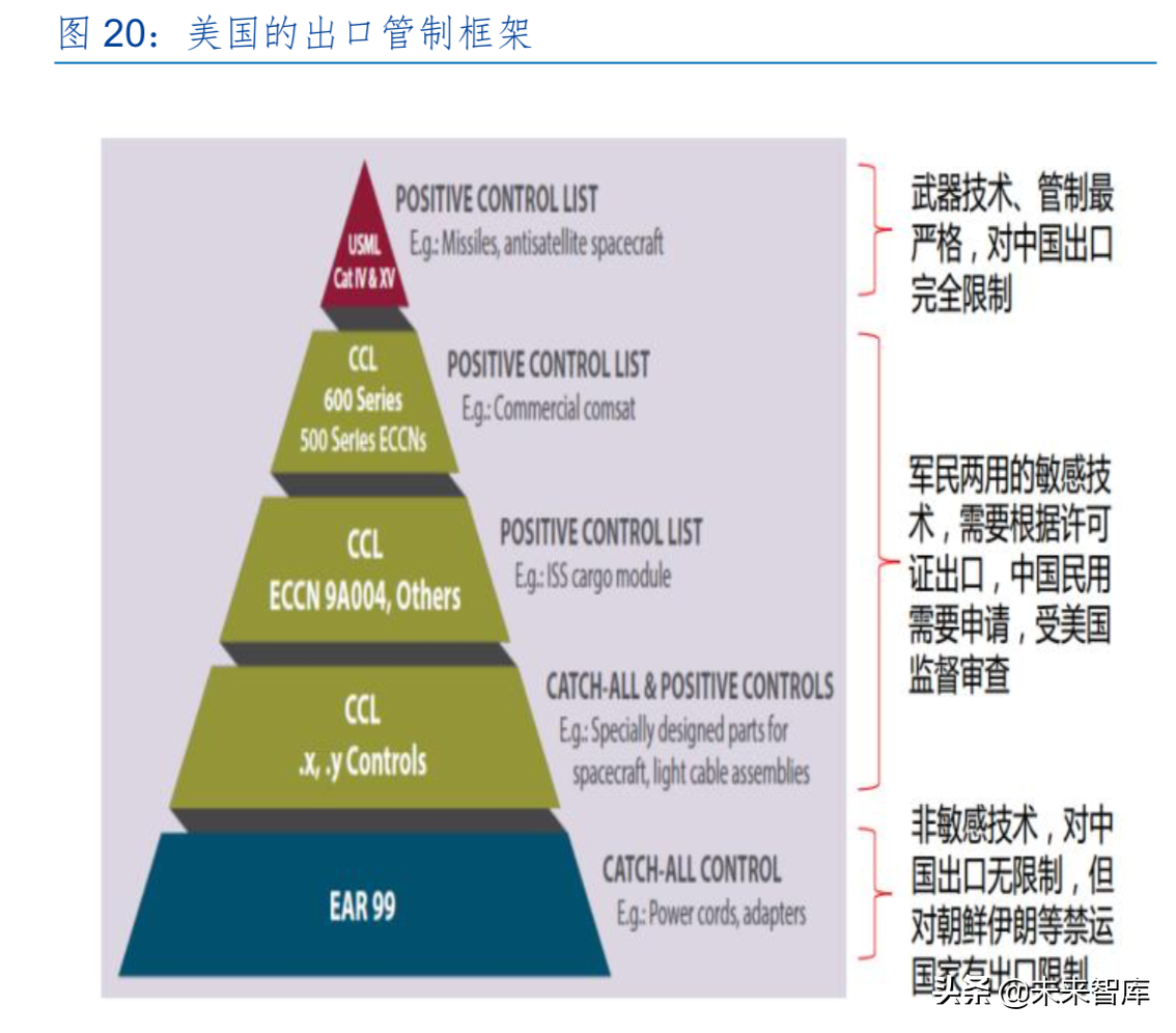 5G行业中期策略：5G开启新时代，产业加速国产化